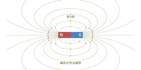 正磁場 反磁場